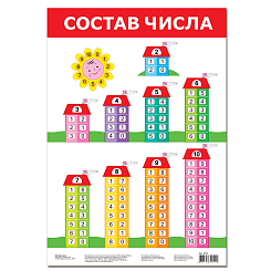 Арт.3415 Плакат. Состав числа