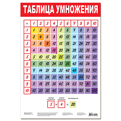 Арт.3411 Плакат. Таблица умножения-2