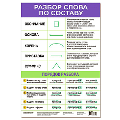 Арт.3800 Плакат. Разбор слова по составу